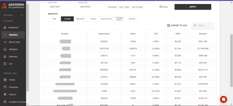 Le tableau des statistiques montre les revenus par site Web