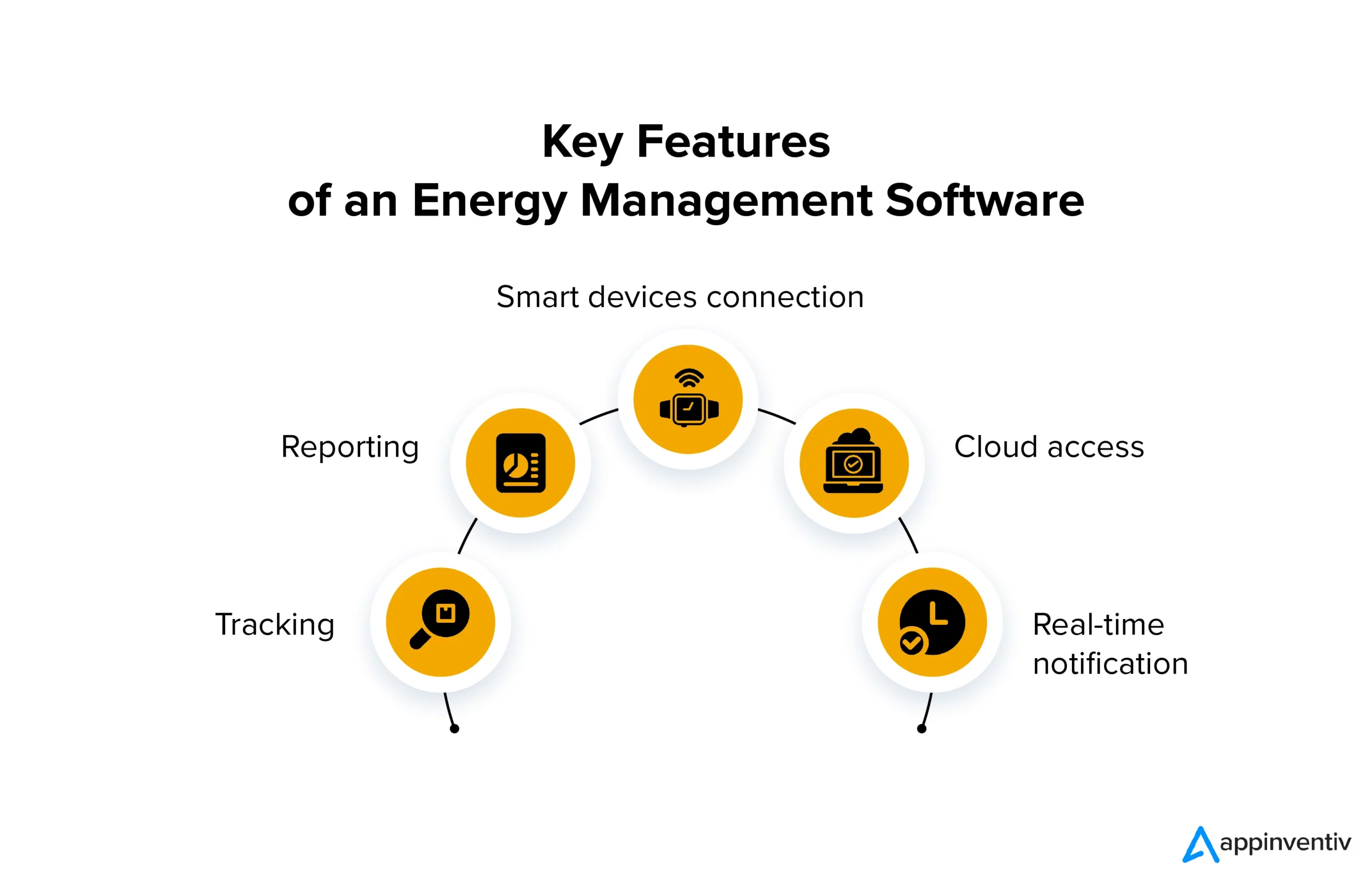 Key Features of an Energy Management Software