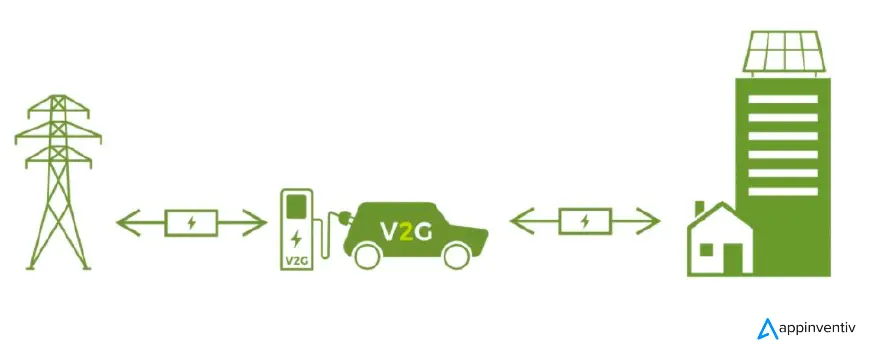 Vehicle-to-Grid V2G technology