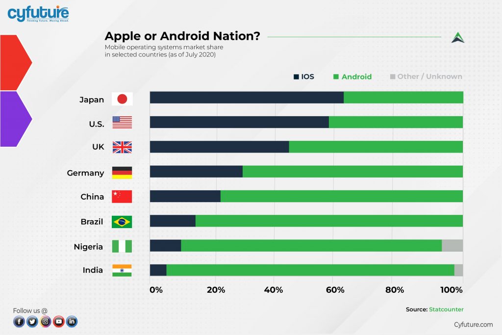 Services de développement d'applications iPhone