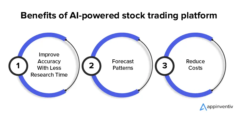 Benefits of AI-powered stock trading platform