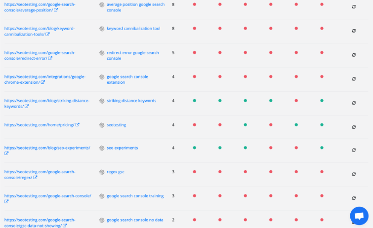 รายงานคำค้นหาสูงสุดต่อหน้าของ SEOTesting