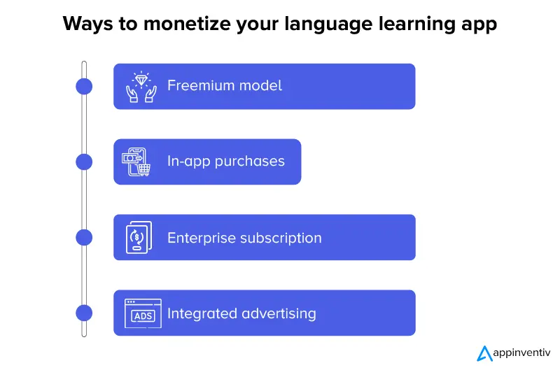 Ways to monetize your language learning app