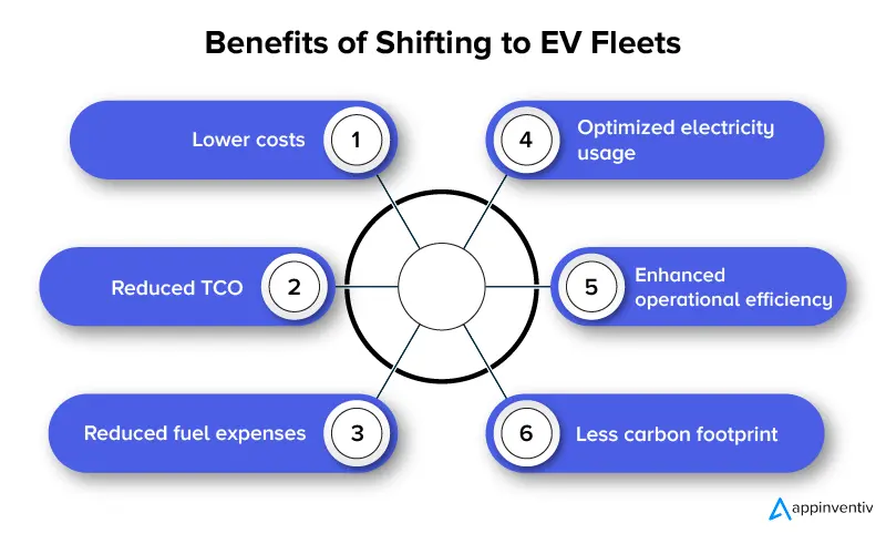 Beneficios de cambiar a flotas de vehículos eléctricos para empresas automotrices