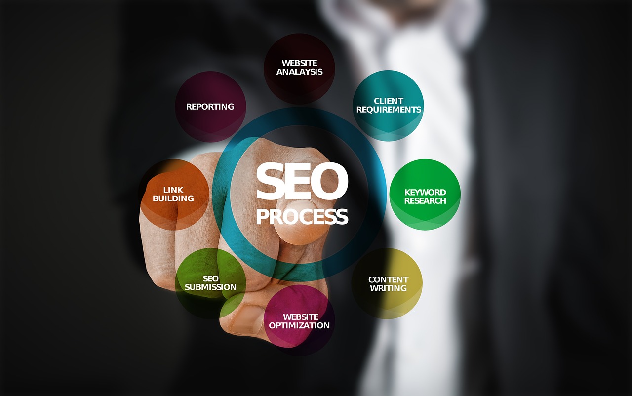 SEO-оптимизация