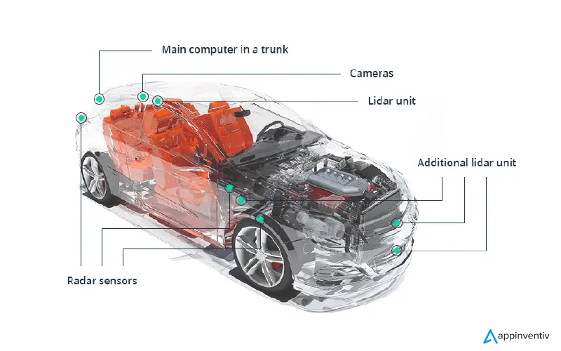 Technicalities of Automotive Data Analytics