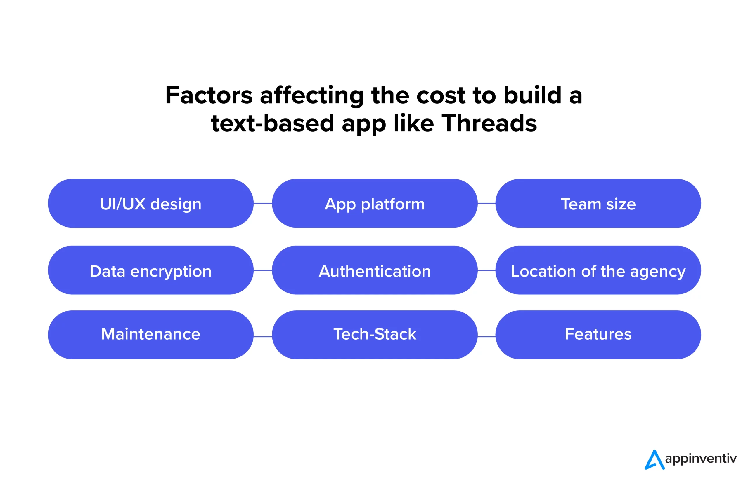 Factors affecting the cost to build a text-based app like Threads