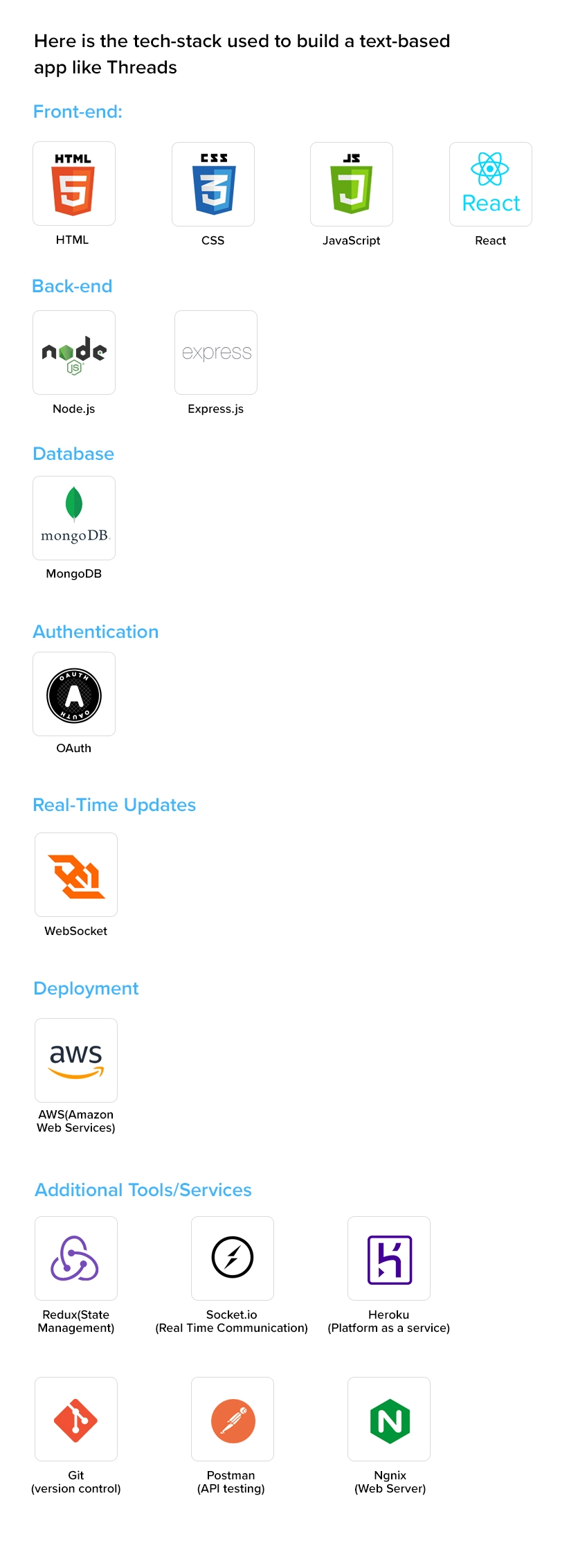 Tech-stack used to build a text-based app like Threads
