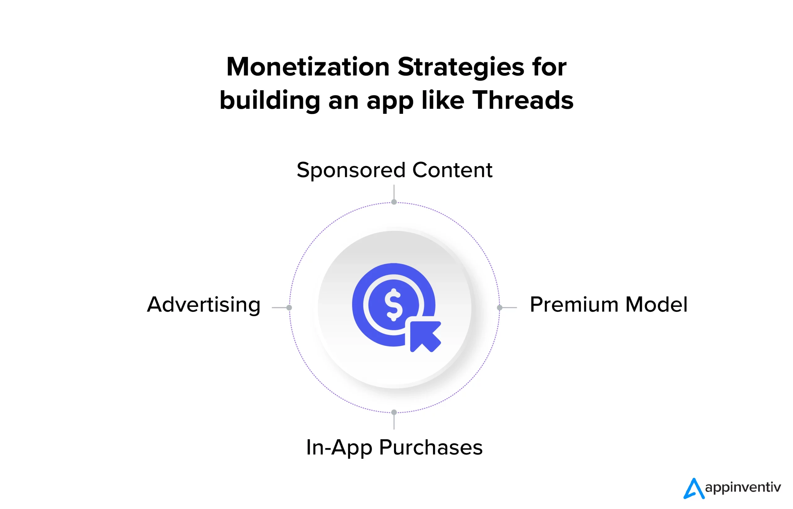 Monetization Strategies for building an app like Threads