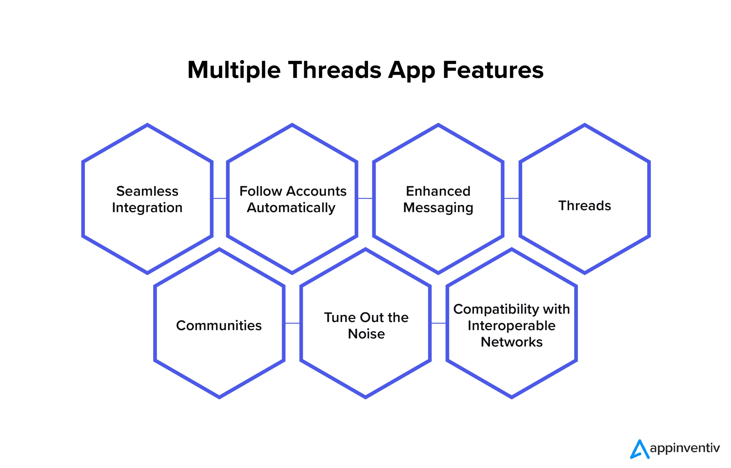 Multiple Threads App Features