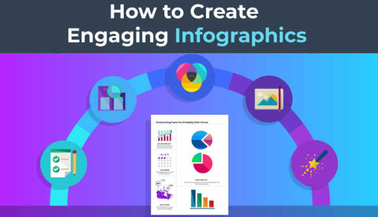 การสร้างอินโฟกราฟิก: คำแนะนำทีละขั้นตอน