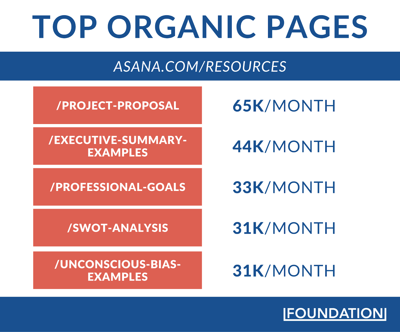 Asana のトップブログページ