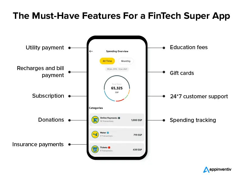 The Must-Have Features For a FinTech Super App