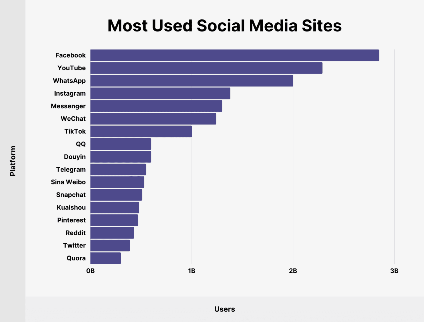 Estadísticas de uso de Tiktok en comparación con otras aplicaciones de redes sociales