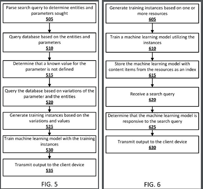 Diagramme aus dem Patent von Google über den Einsatz maschineller Lernsysteme zur Generierung von Vorhersagen