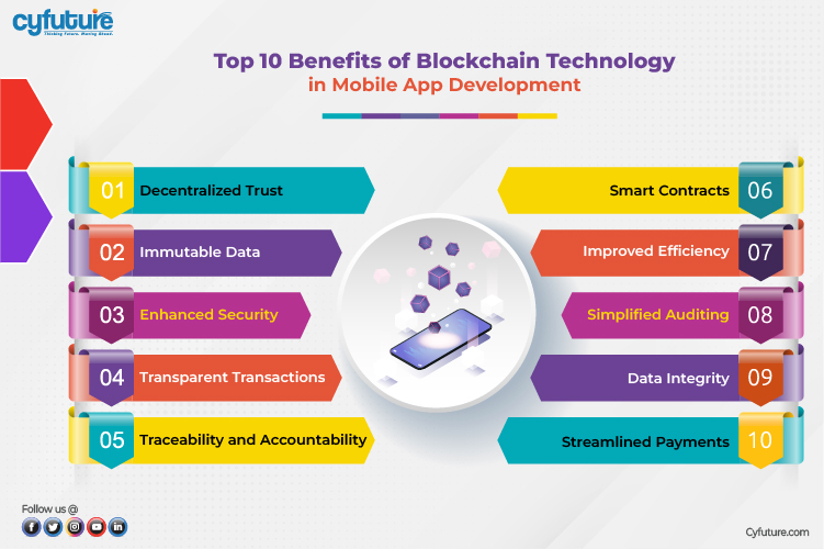 Mobil Uygulama Geliştirme Hizmetlerinde Blockchain Teknolojisi