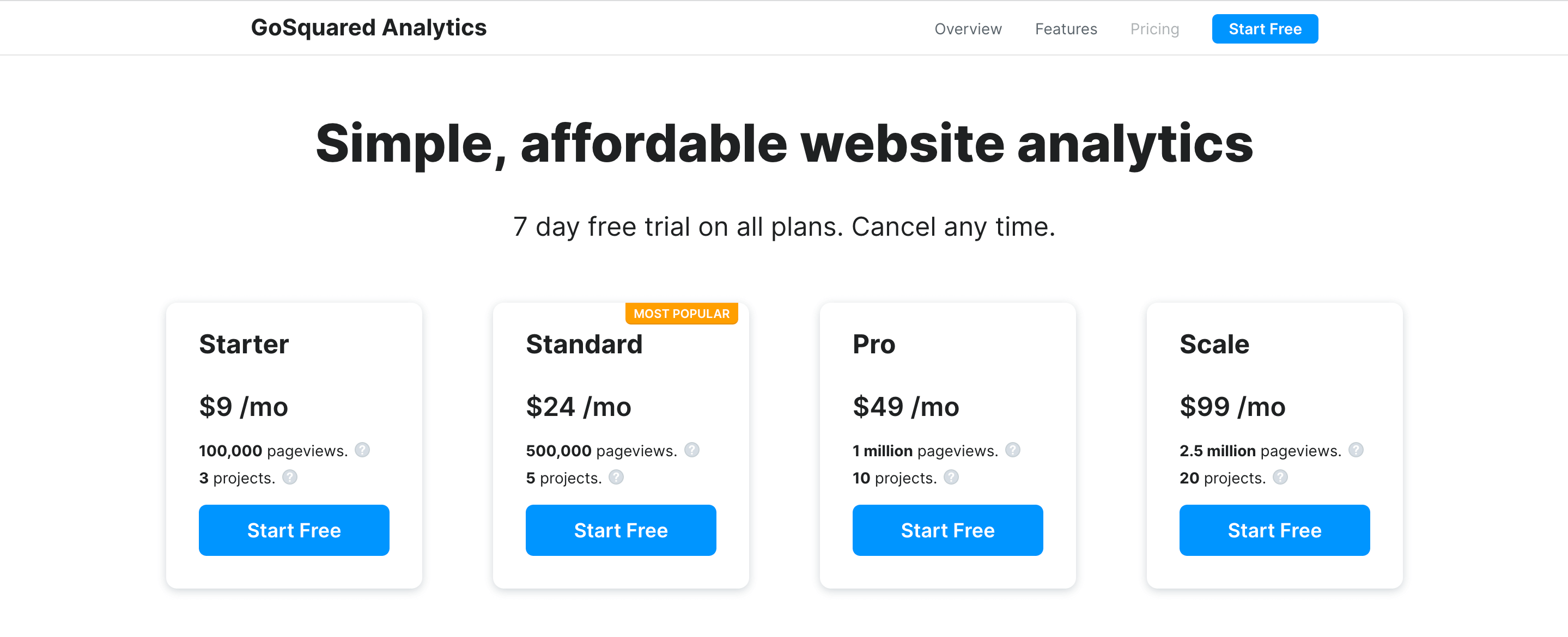 GoSquared Analytics Pricing