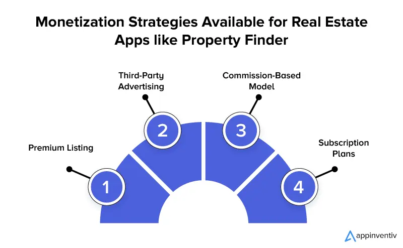 Monetization Strategies Available for Real Estate Apps like Property Finder