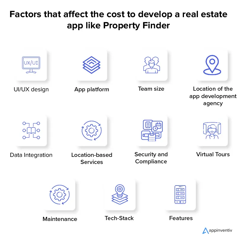 Factors that affect the cost to develop a real estate app like Property Finder