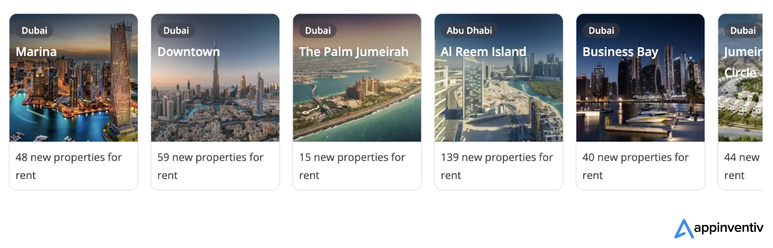 Property Listings database