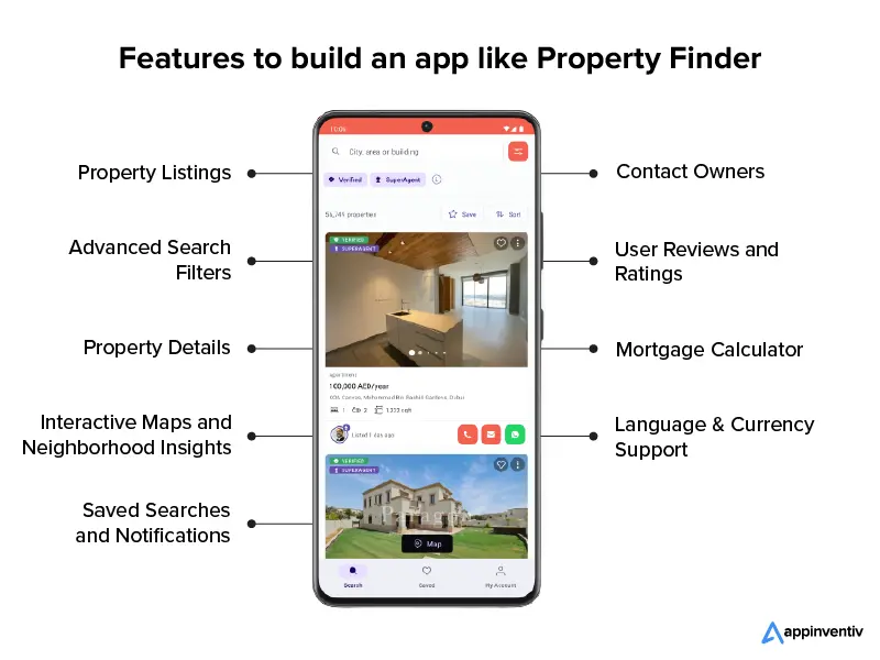 Features to build an app like Property Finder