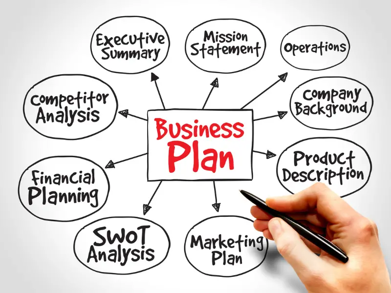 come aprire un negozio di articoli di bellezza, business plan