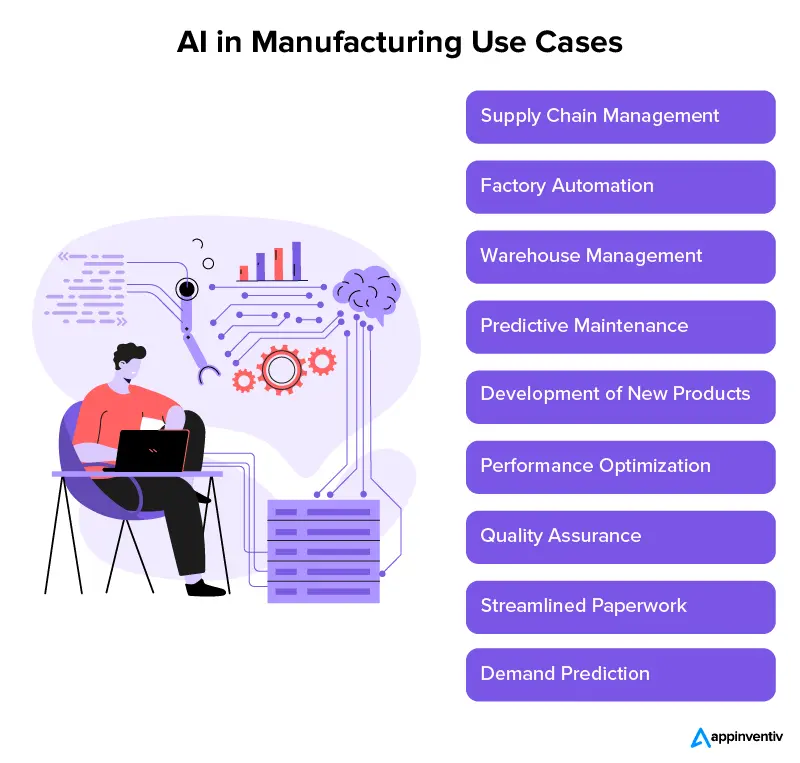 製造における AI のユースケース