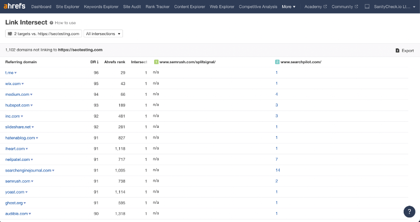 ahrefs link intersectează domeniile de referință.