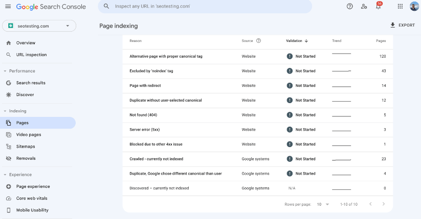 Stările din Google Search Console pentru adresele URL excluse.