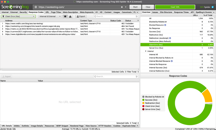 Numărul de coduri 4xx găsite de Screamingfrog.