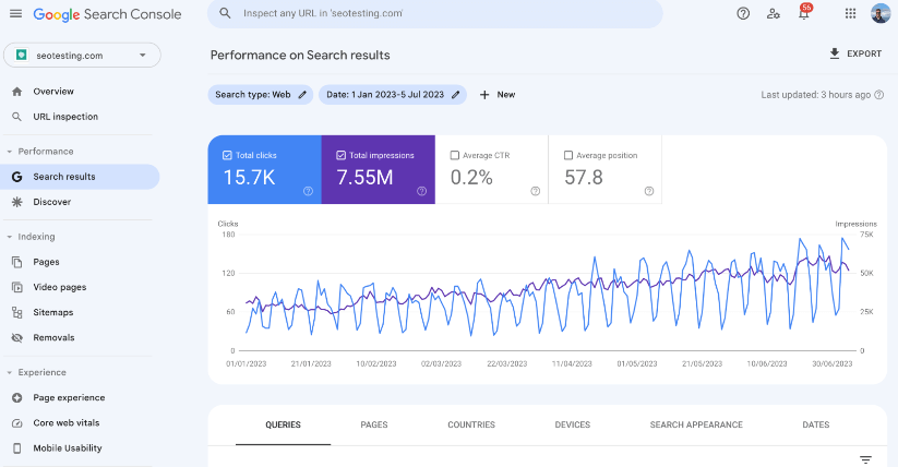 Grafic Google Search Console care arată performanța site-ului web în 2023.