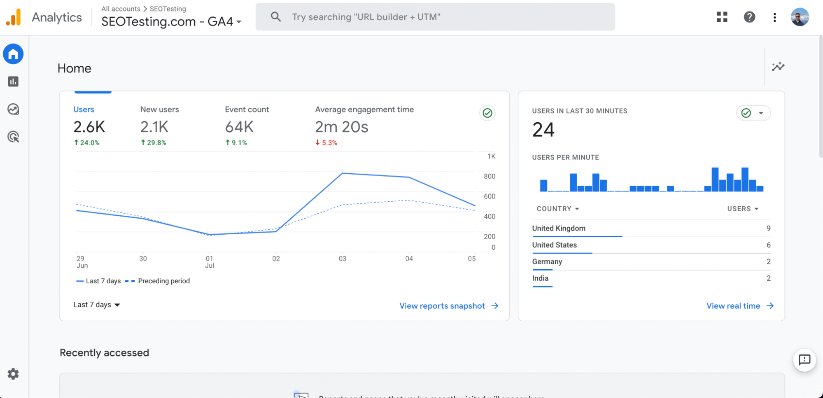 Pagina de pornire Google Analytics 4 pentru un site web.