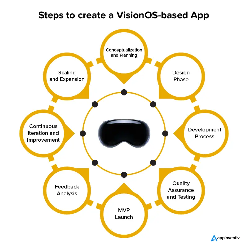 Steps to create a VisionOS-based App