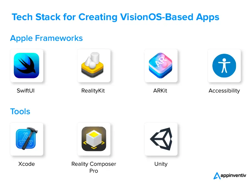 Tech Stack for Creating VisionOS-Based Apps