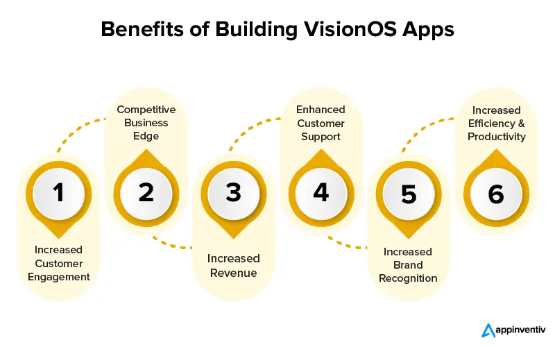 Benefits of Building VisionOS Apps