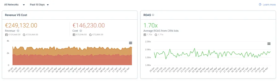 As métricas de marketing devem refletir a realidade do comércio online, incluindo o alto custo das devoluções do comércio eletrônico.