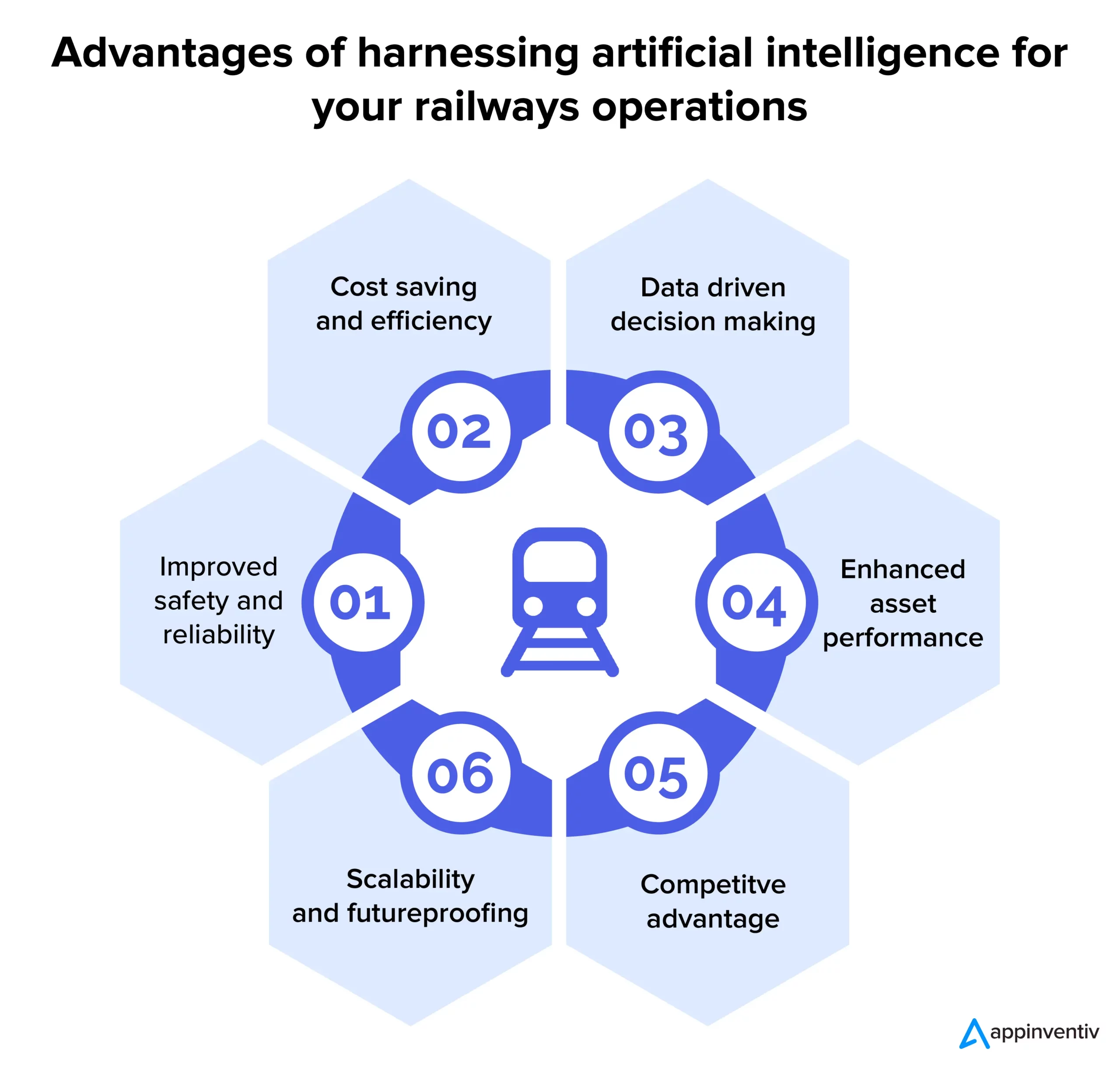 Advantages of harnessing artificial intelligence for your railways operations