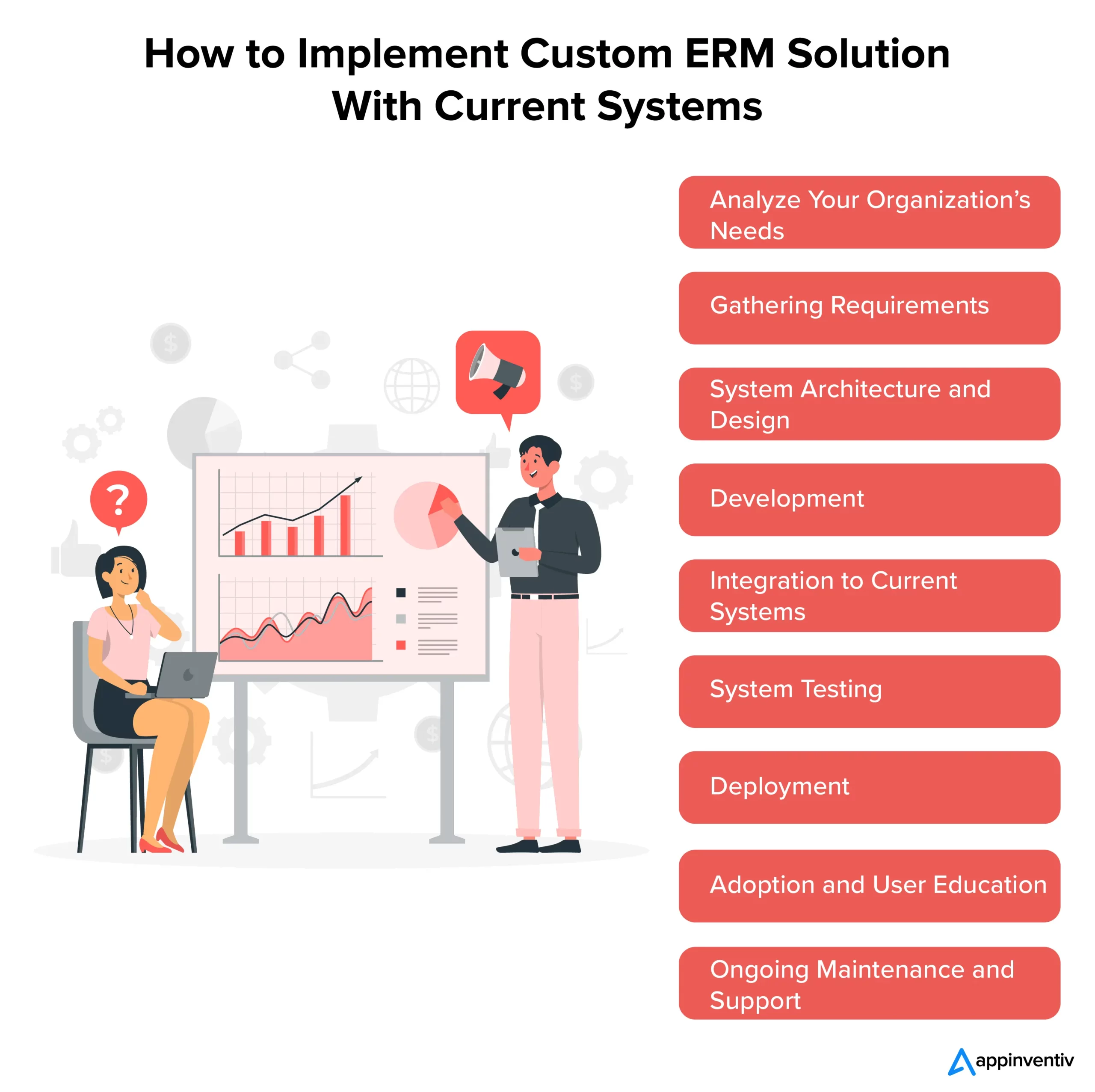 How to Implement Custom ERM Solution With Current Systems