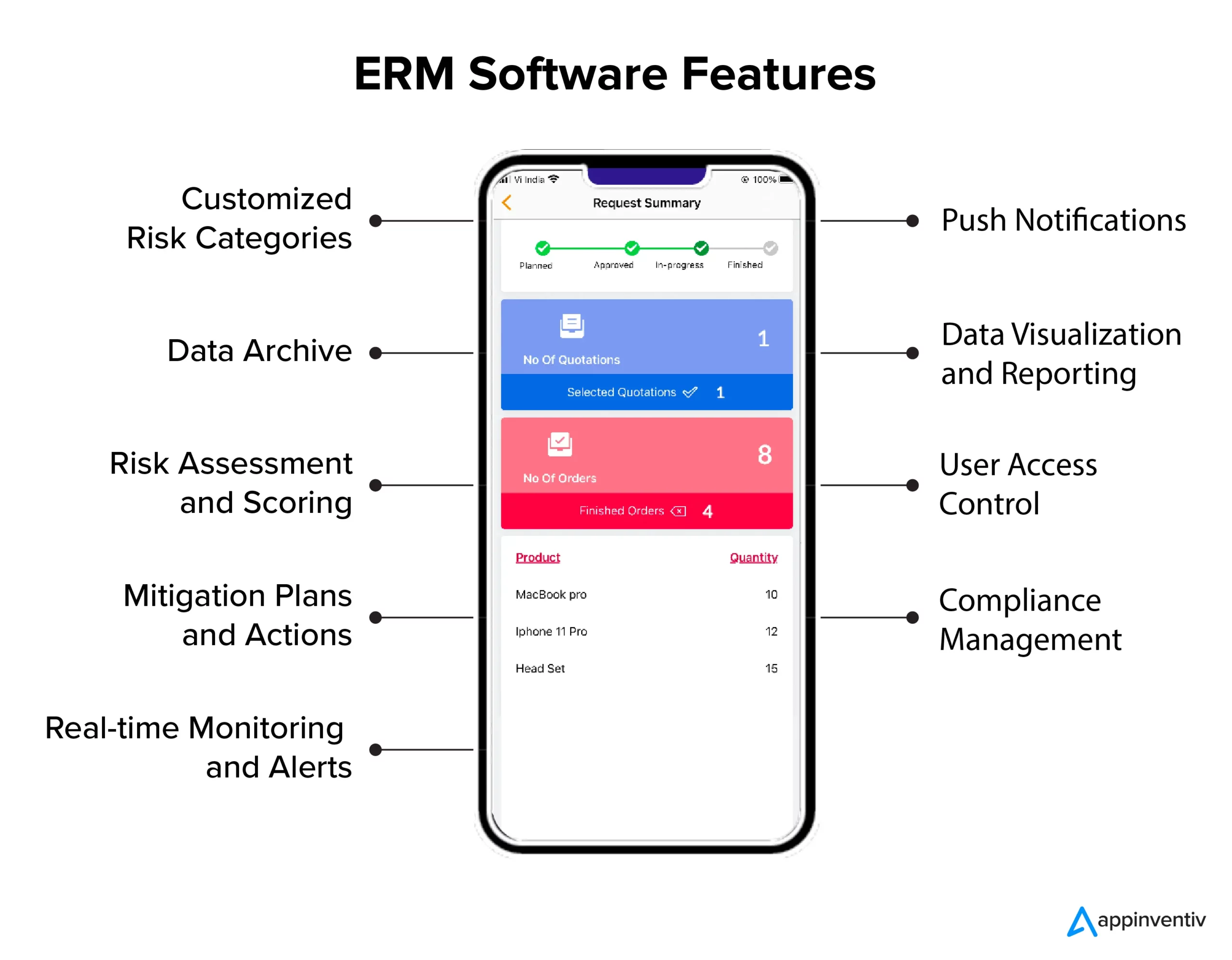 ERM Software Features