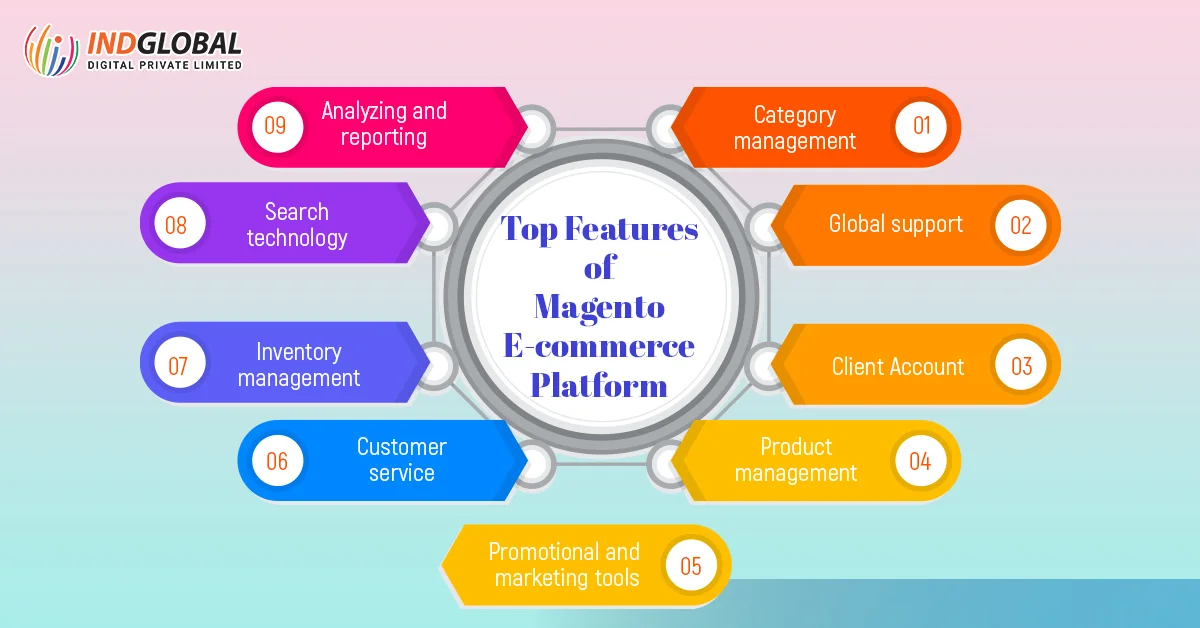 Magento 电子商务平台的主要功能