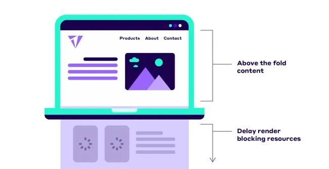 Retrasar los recursos que bloquean el renderizado para liberar espacio para el contenido de la mitad superior de la página