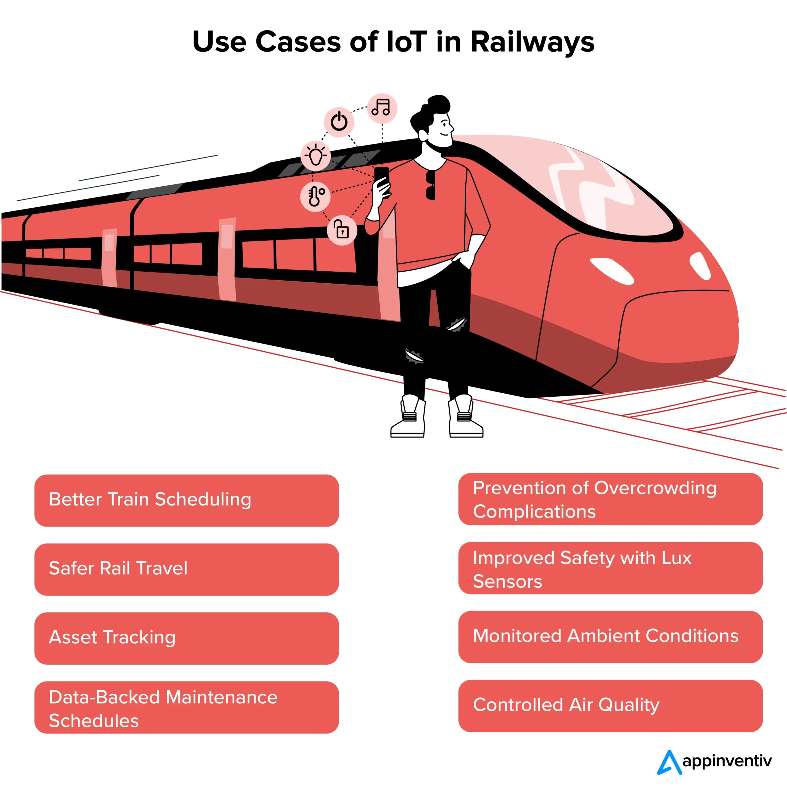 Use Cases of IoT in Railways