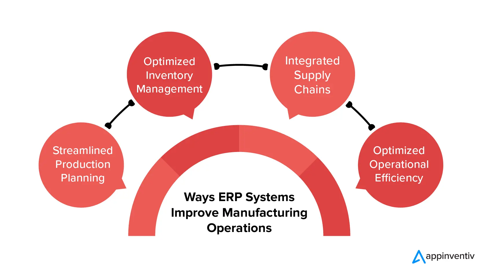 Ways ERP Systems Improve Manufacturing Operations