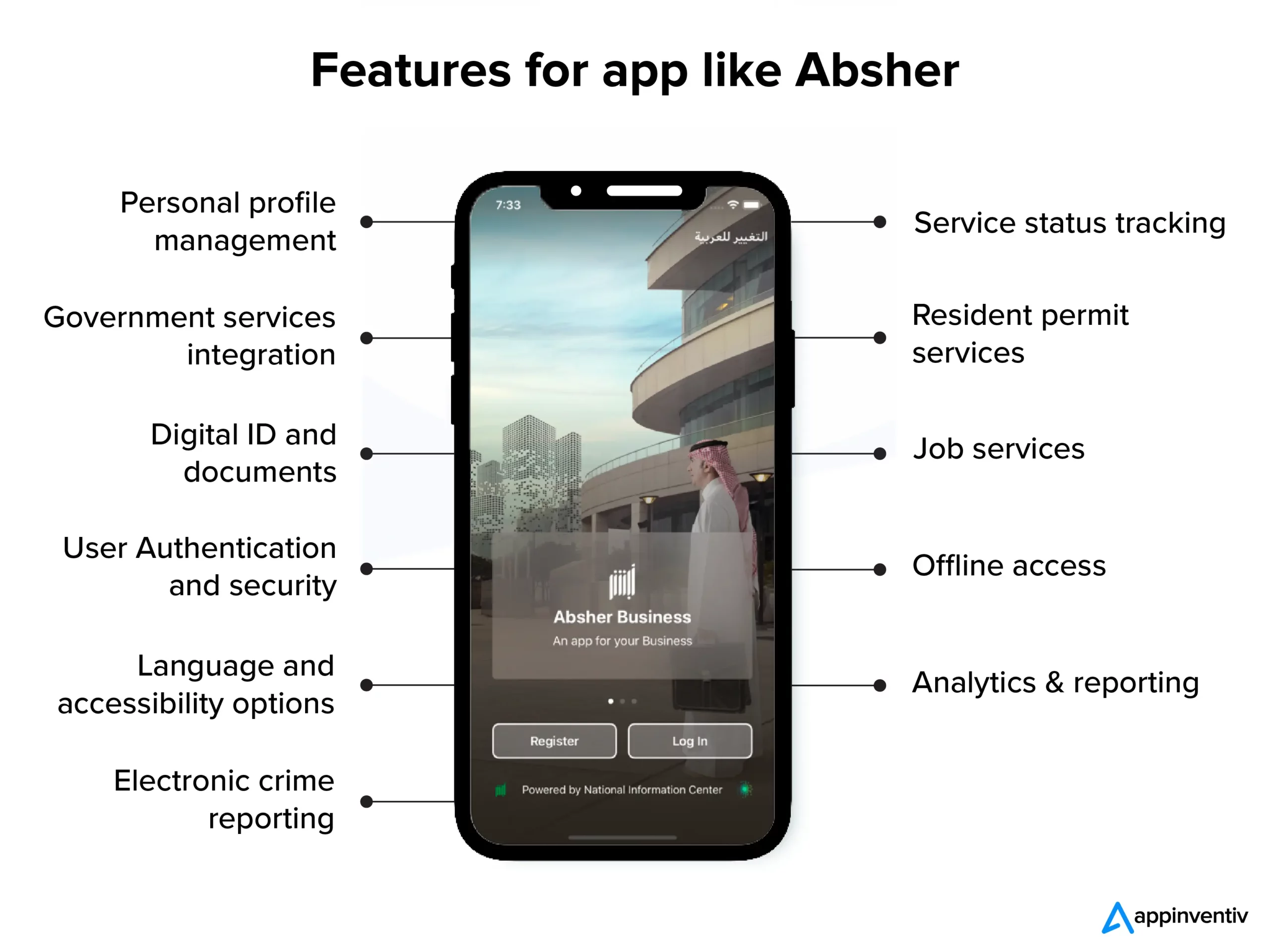 Funzionalità per app come Absher