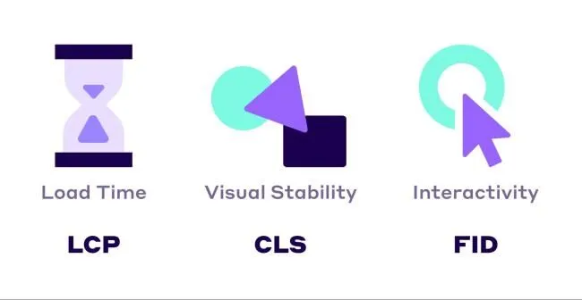 เมตริก Core Web Vitals