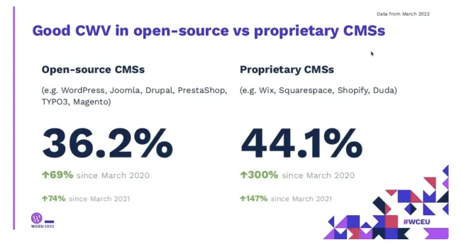 CMS แบบโอเพ่นซอร์สเทียบกับ CMS ที่เป็นกรรมสิทธิ์