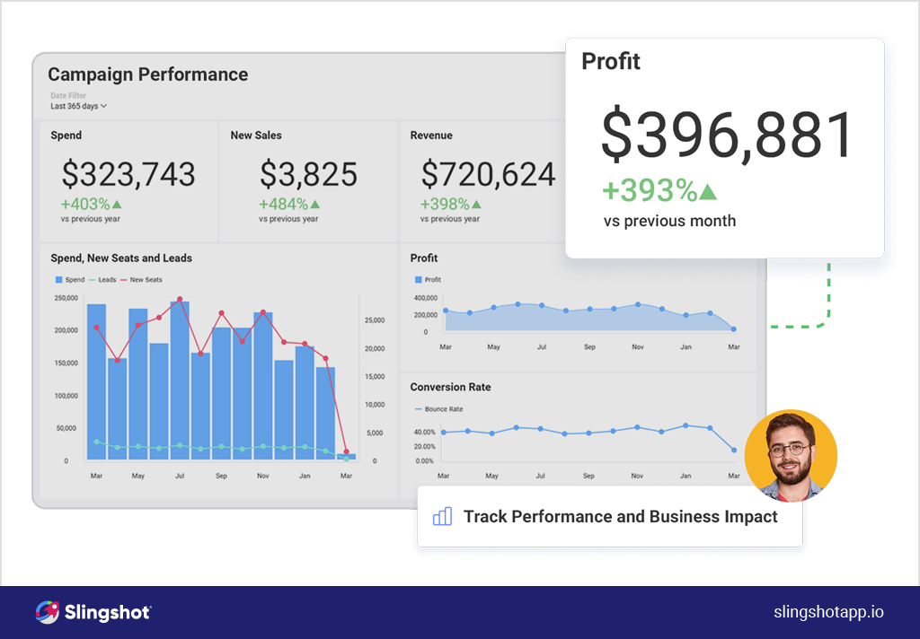 Data-driven business outcomes