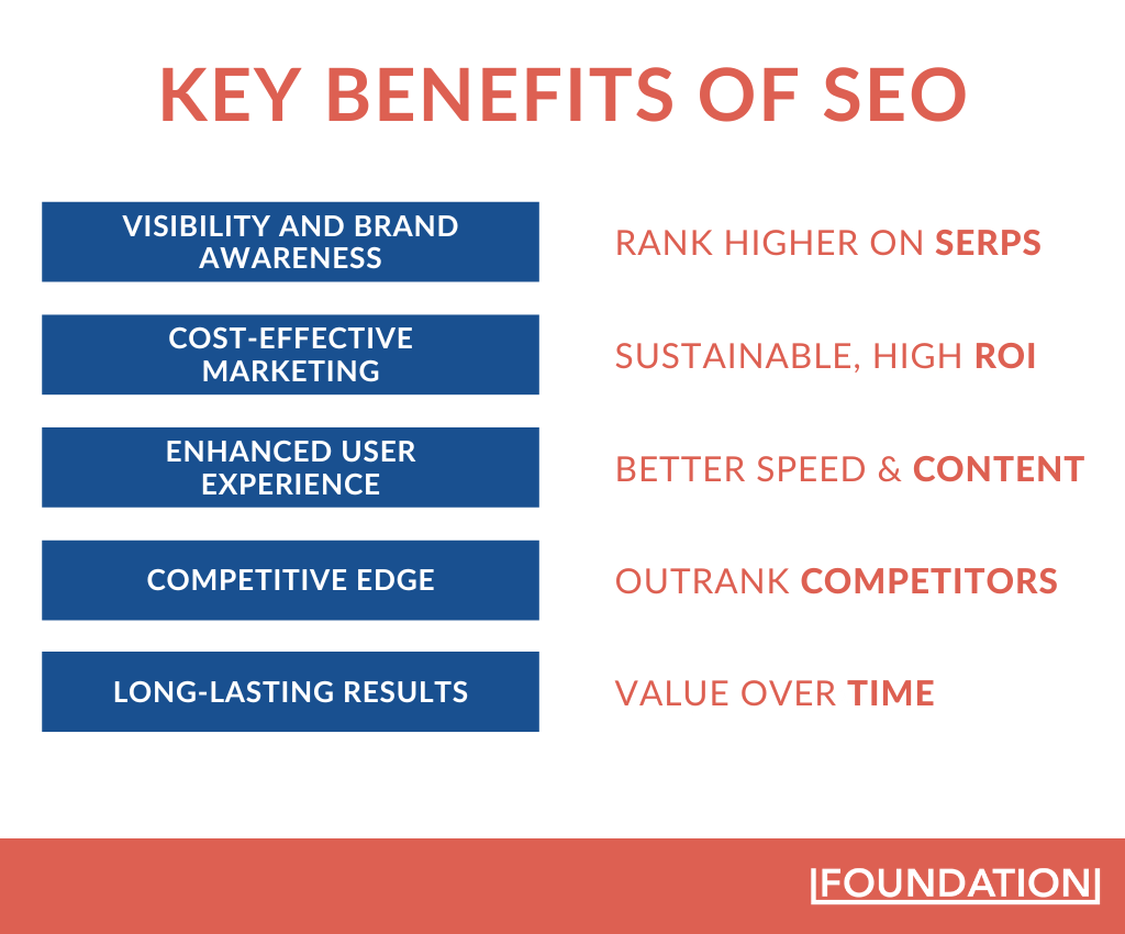 Gráfico de los beneficios clave del SEO