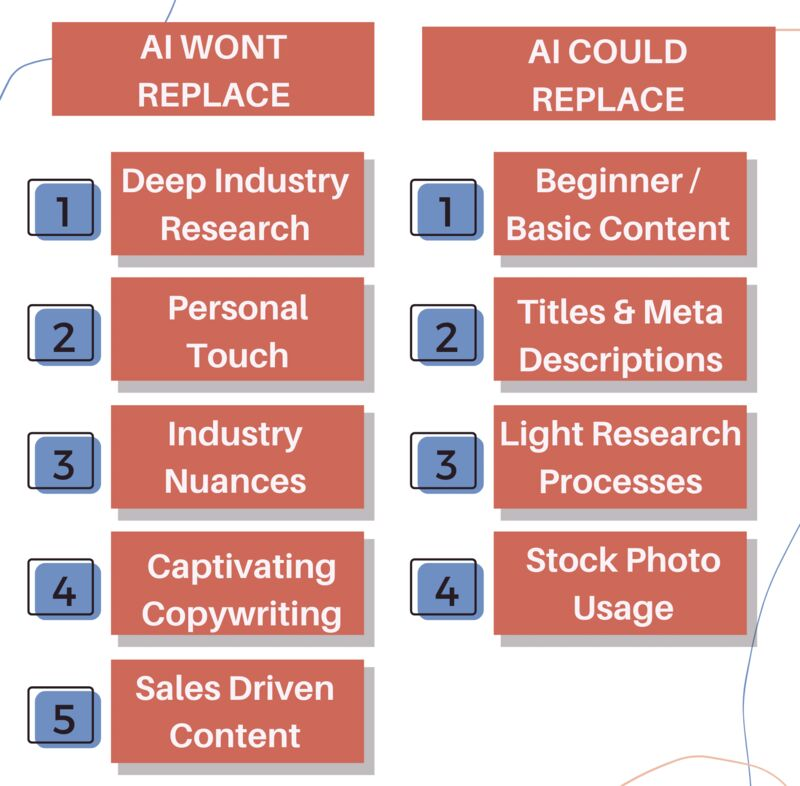 AI で代替できるものと AI で代替できないもの