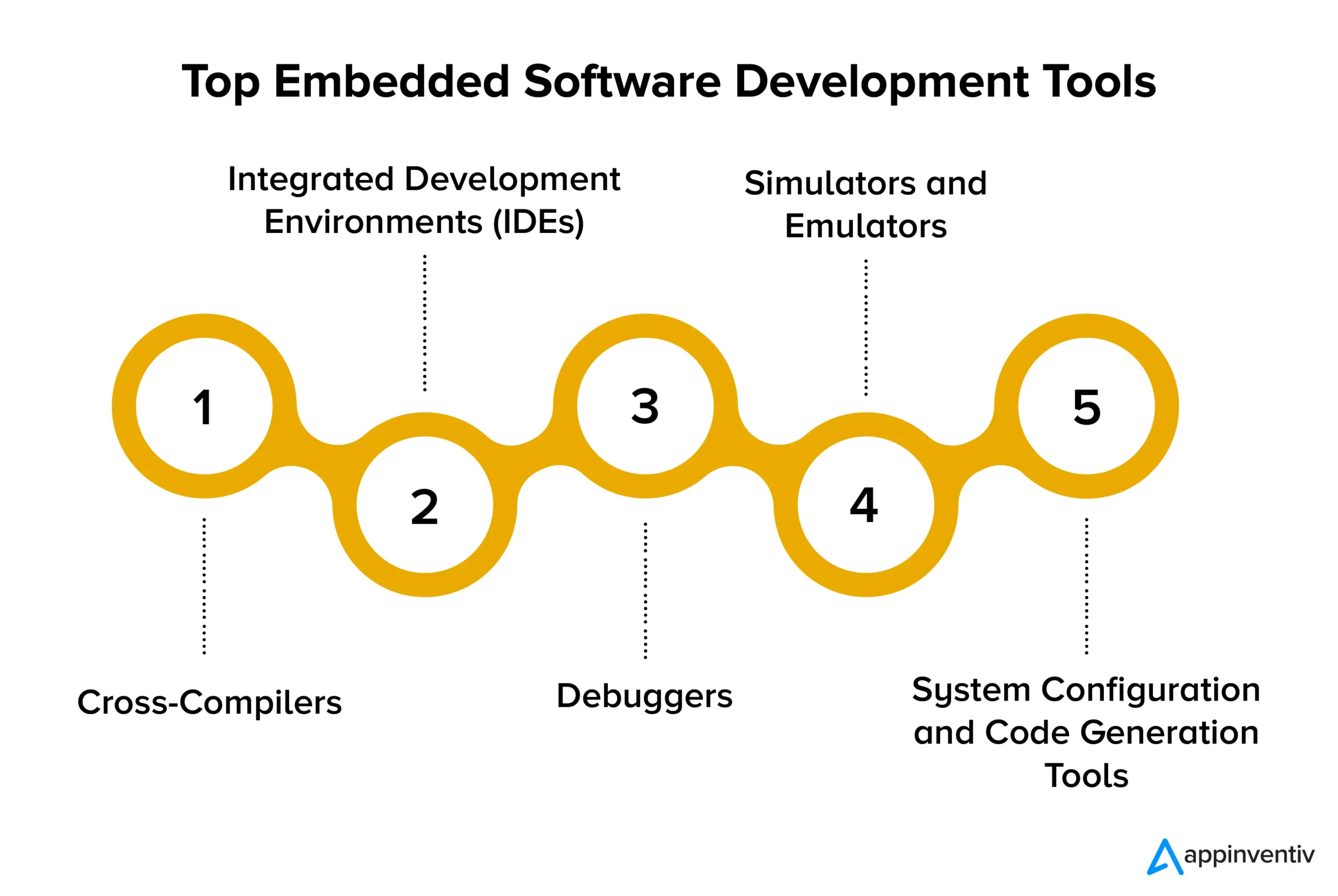 Top Embedded Software Development Tools